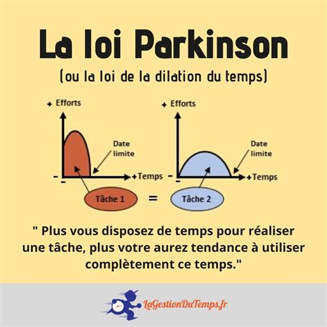 La loi de Parkinson: Allier efficacité et gestion du temps (Gestion & Marketing t. 24)